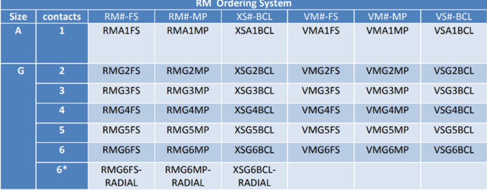 BIRNS RubberMolded Gsize RMG 2